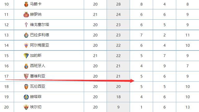 恩比德29分钟34+10+6刷纪录哈登离开后他更强了　76人对决奇才，整场比赛，恩比德火力全开。